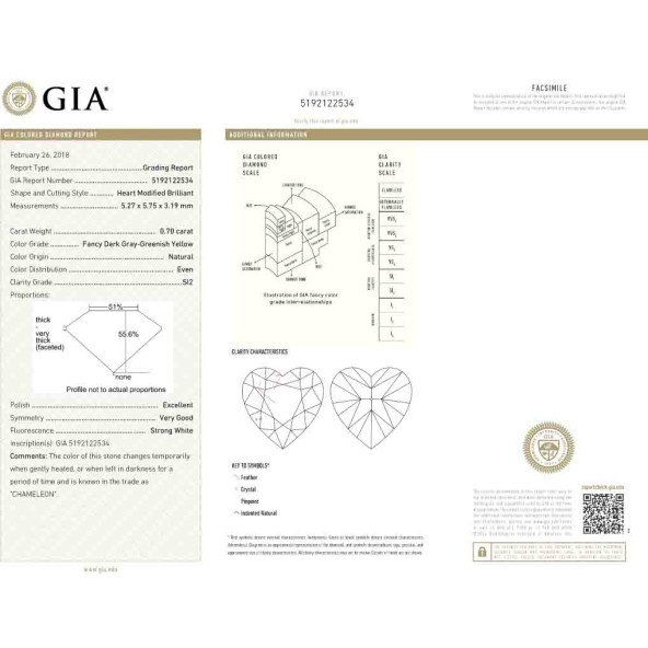 Certifikat GIA pre prirodny farebny diamant srdce fancy dark tmavo sivo zelenožltý 0 1825820111Y9