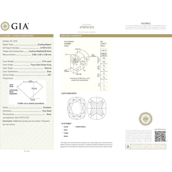 Certifikat GIA pre prirodny farebny diamant cushion fancy dark tmavo zeleno sivý 0 3851640043S9 Certifikat GIA pre prirodny farebny diamant cushion fancy dark tmavo zeleno sivý 0 3851640043S9