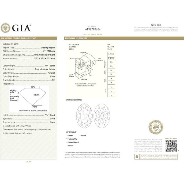 Certifikat GIA pre prirodny farebny diamant oval fancy intense žltý 0 7828750887Y6