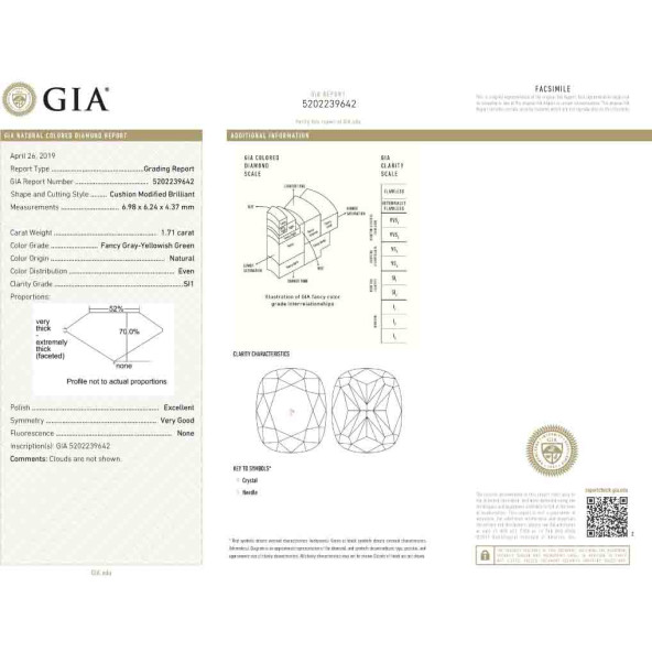 Certifikat GIA pre prirodny farebny diamant cushion fancy sivozeleno žltý 1 8830040308Y5