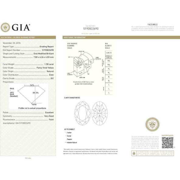 Certifikat GIA pre prirodny farebny diamant oval fancy vivid žltý 1 4828870104Y7