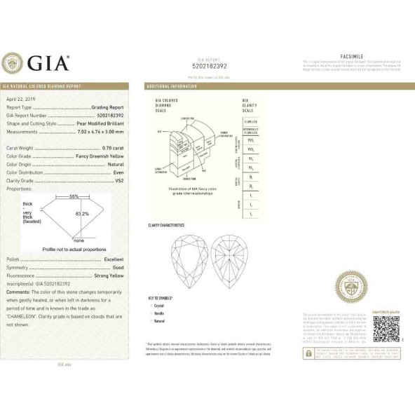 Certifikat GIA pre prirodny farebny diamant slza fancy nazelenalo žltý 0 8825910198Y5