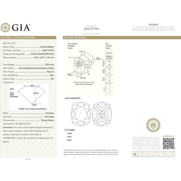 Certifikat GIA pre prirodny farebny diamant cushion fancy deep hlboko nahnedlo nazelenalo žltý 2 9830200499Y8