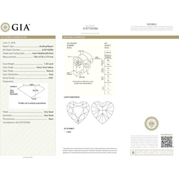 Certifikat GIA pre prirodny farebny diamant srdce fancy vivid žltý 1 9822140059Y7