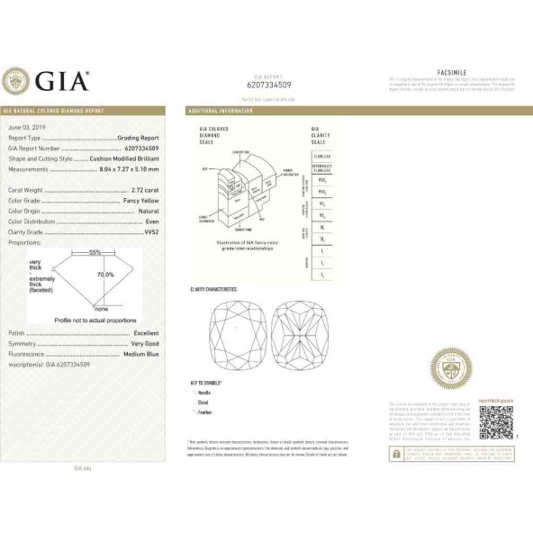 Certifikat GIA pre prirodny farebny diamant cushion fancy žltý 2 2830980442Y5