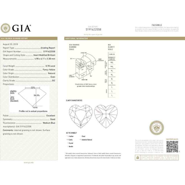 Certifikat GIA pre prirodny farebny diamant srdce fancy žltý 0 6827920476Y5