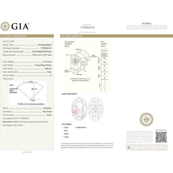 Certifikat GIA pre prirodny farebny diamant oval fancy deep tmavo žltý 1 3826720983Y8