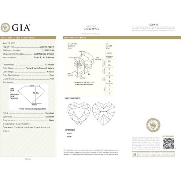 Certifikat GIA pre prirodny farebny diamant srdce fancy sivasto žltozelený 2 4830700074G5 Certifikat GIA pre prirodny farebny diamant srdce fancy sivasto žltozelený 2 4830700074G5