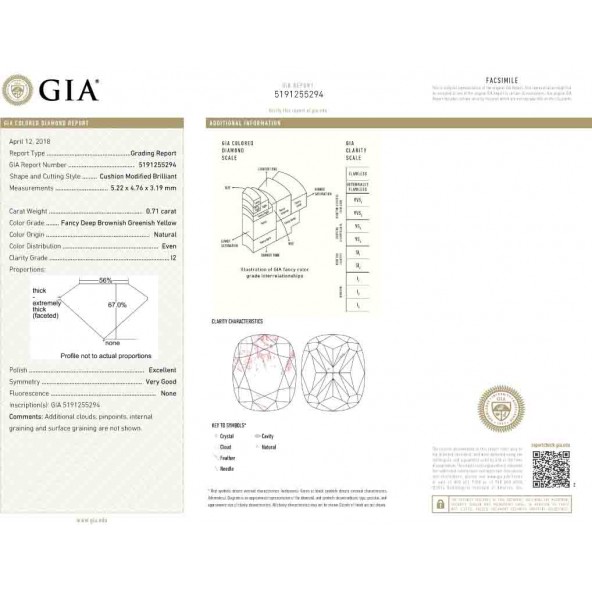 Certifikat GIA pre prirodny farebny diamant cushion fancy deep hlboko nahnedlo nazelenalo žltý 0 2826360372Y8 Certifikat GIA pre prirodny farebny diamant cushion fancy deep hlboko nahnedlo nazelenalo žltý 0 2826360372Y8